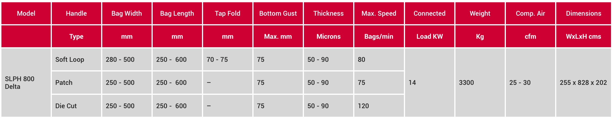 Automatic Soft Loop Handle Bag Machine Specifications