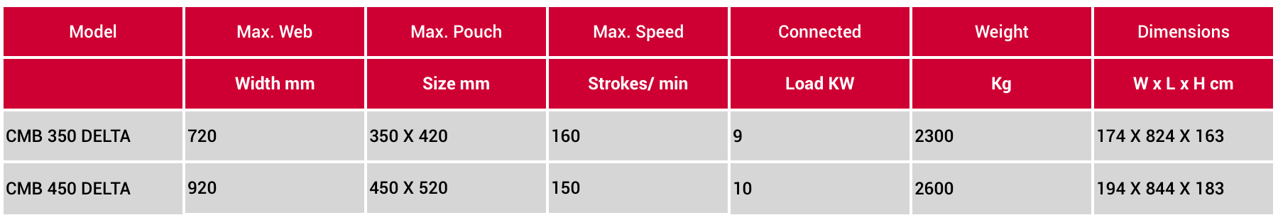 Combined Pouch Making Machine Specifications