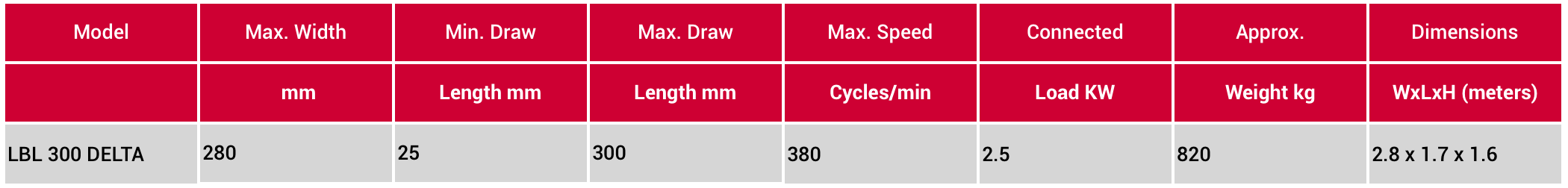 PVC Label Cutting Machine Specifications