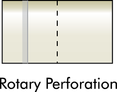 Rotary Perforation