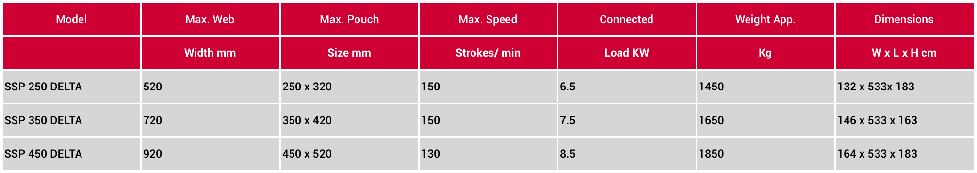 Three Side Seal Pouch Making Machine Specifications